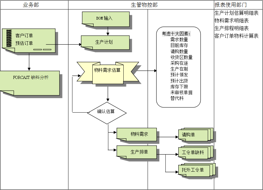 星空在线官网-星空在线官网(中国)
的三大维度管理