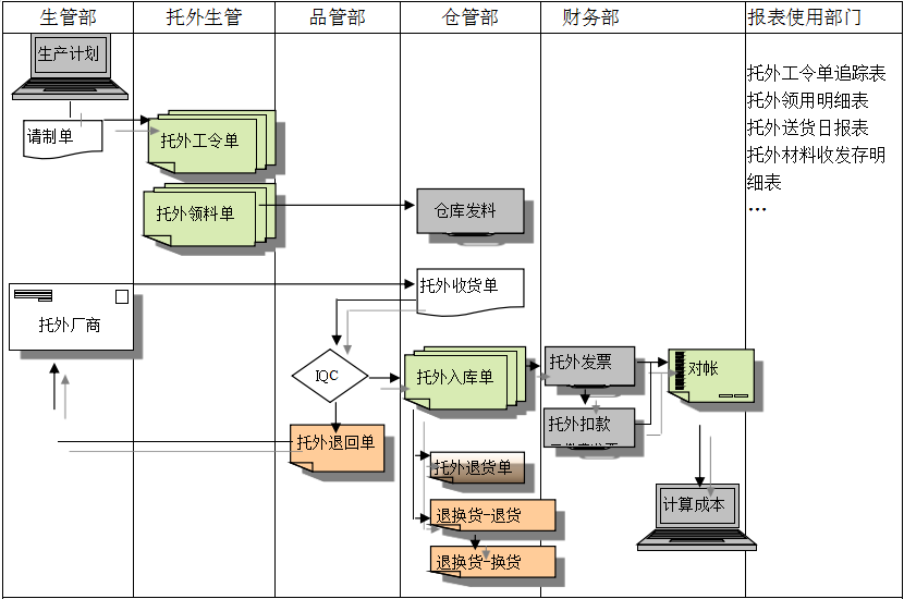 星空在线官网-星空在线官网(中国)
给企业内部控制带来哪些影响及风险?