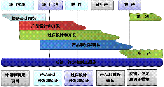 什么是星空在线官网-星空在线官网(中国)
的核心?