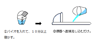 ݎ莮gC̃oCIL